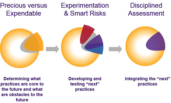 Adaptive Leadership - Cambridge Leadership Associates